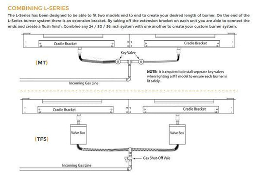 Firegear L Series Burner Firegear - L Series 30" SS Burner and Pan in Burner Cradle, Match Throw System includes Key Valve