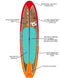 RAVE Paddle Board Shoreline Series SS110 SUP Sunburst