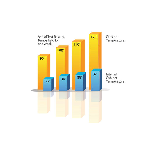 Alfresco AXE-ID Under Counter Ice Drawer and Insulating Beverage Center, 26-Inch