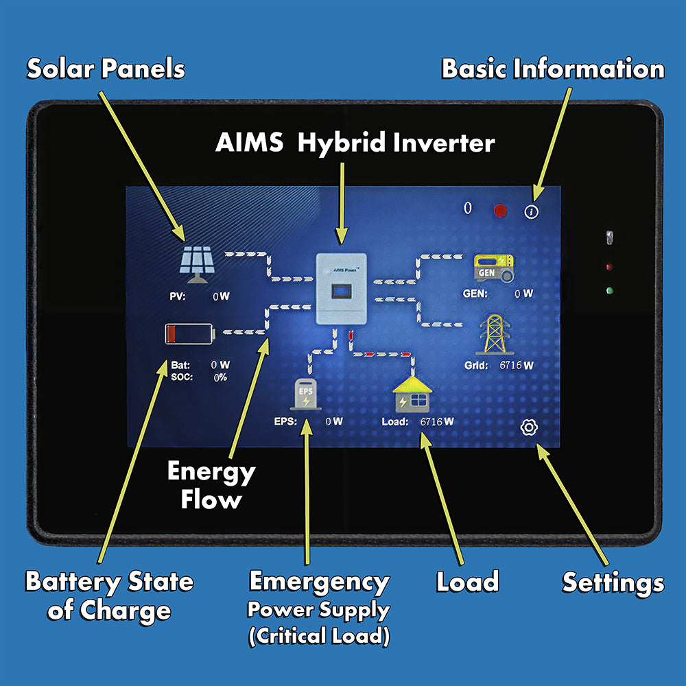 Aims Power - 9600 WATT HYBRID Inverter and 9900 Watts of Solar - KITHY96SOL
