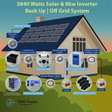Aims Power - 3960 WATT SOLAR WITH 8,000 WATT PURE SINE POWER INVERTER CHARGER 48VDC 120/240VAC OFF GRID | BACK UP POWER KIT - KITD-80W48V3840W