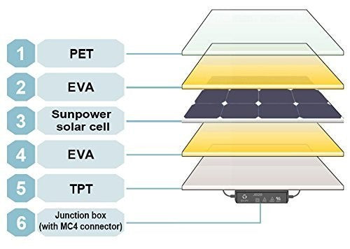 Aims Power - 60 Watt Flexible Slim Solar Panel - PV60SLIM