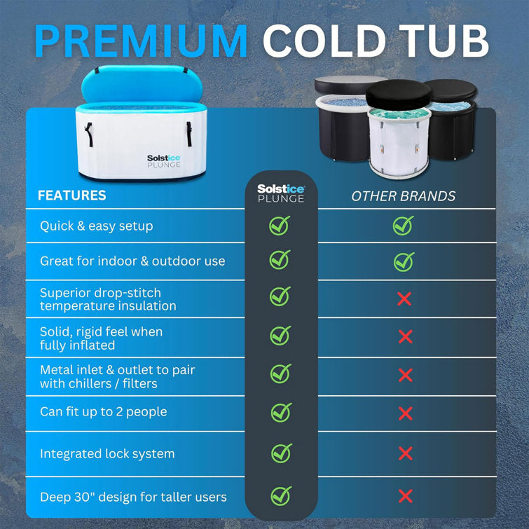 Solstice - Cold Plunge Tub - White Polyvinyl Chloride (PVC) Insulated Ice Bath with Lid , No Chiller Included