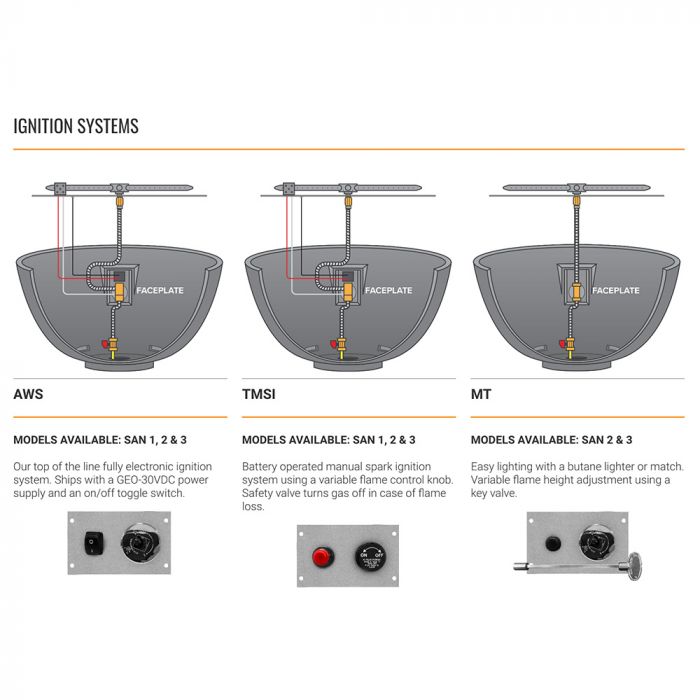 Firegear - Pro Series Brass Gas Fire Pit Burning Spur Kit - FG-PSBR-BS10-LPK