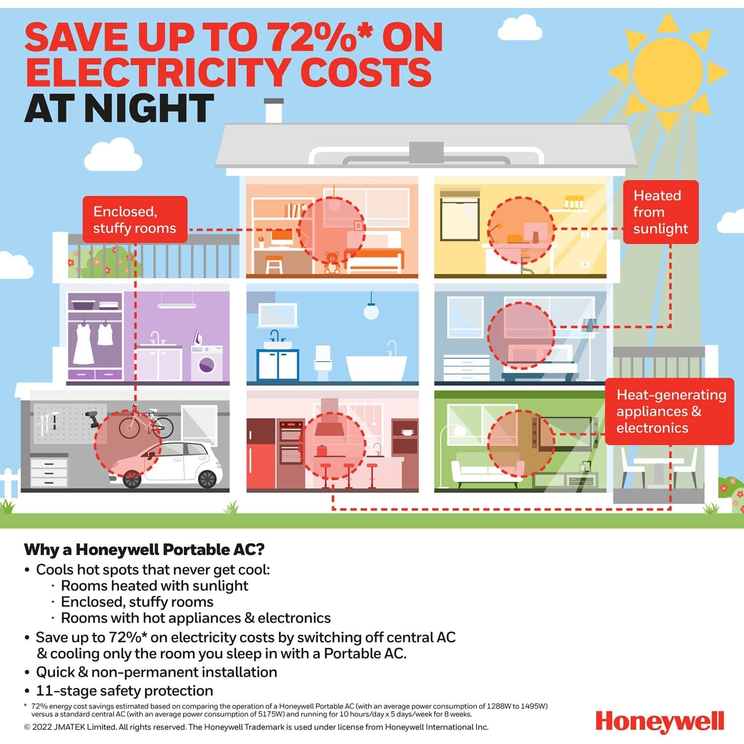 Honeywell Portable A/C Honeywell - 14, 000 BTU Portable Air Conditioner, Dehumidifier & Fan - White/Black | HM4CESAWK0