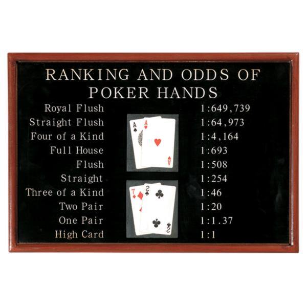 RAM Game Room Indoor Décor RAM Game Room - PUB SIGN-POKER RANKING AND ODDS