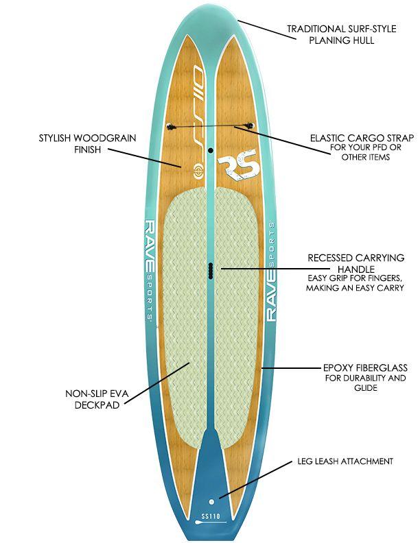 RAVE Paddle Board Shoreline Series SS110 SUP Caribbean Blue