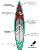 RAVE Paddle Board Touring 12'6"  Emerald