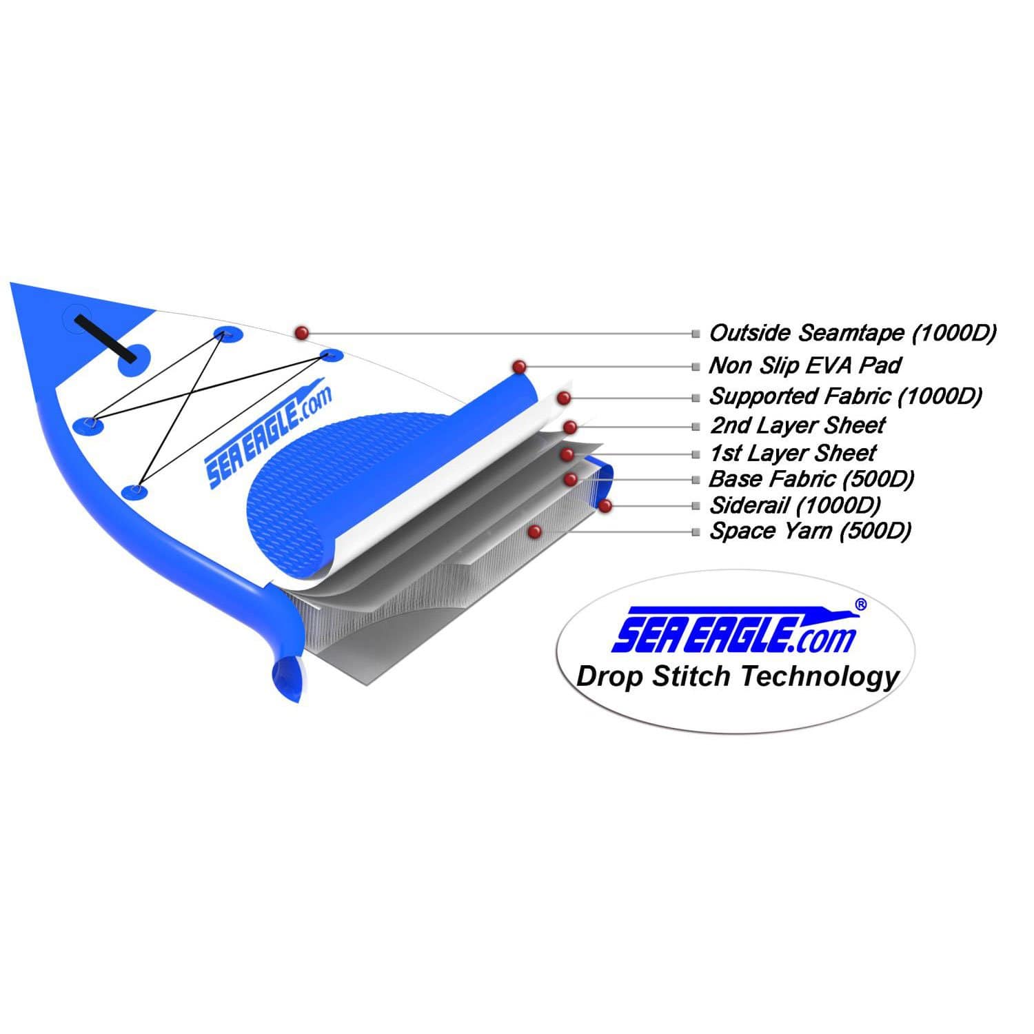 SeaEagle Wave Slider & Stand Up Paddleboard Packages Sea Eagle - NN126K 1 Person 12'6" White/Blue Electric Pump NeedleNose Racer iSUP Package ( NN126K_EP )