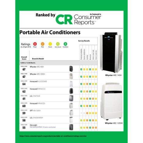 Whynter Air Conditioner Symbols: Decode Your AC Like a Pro Whynter Air Conditioner Symbols: Decode Your AC Like a Pro